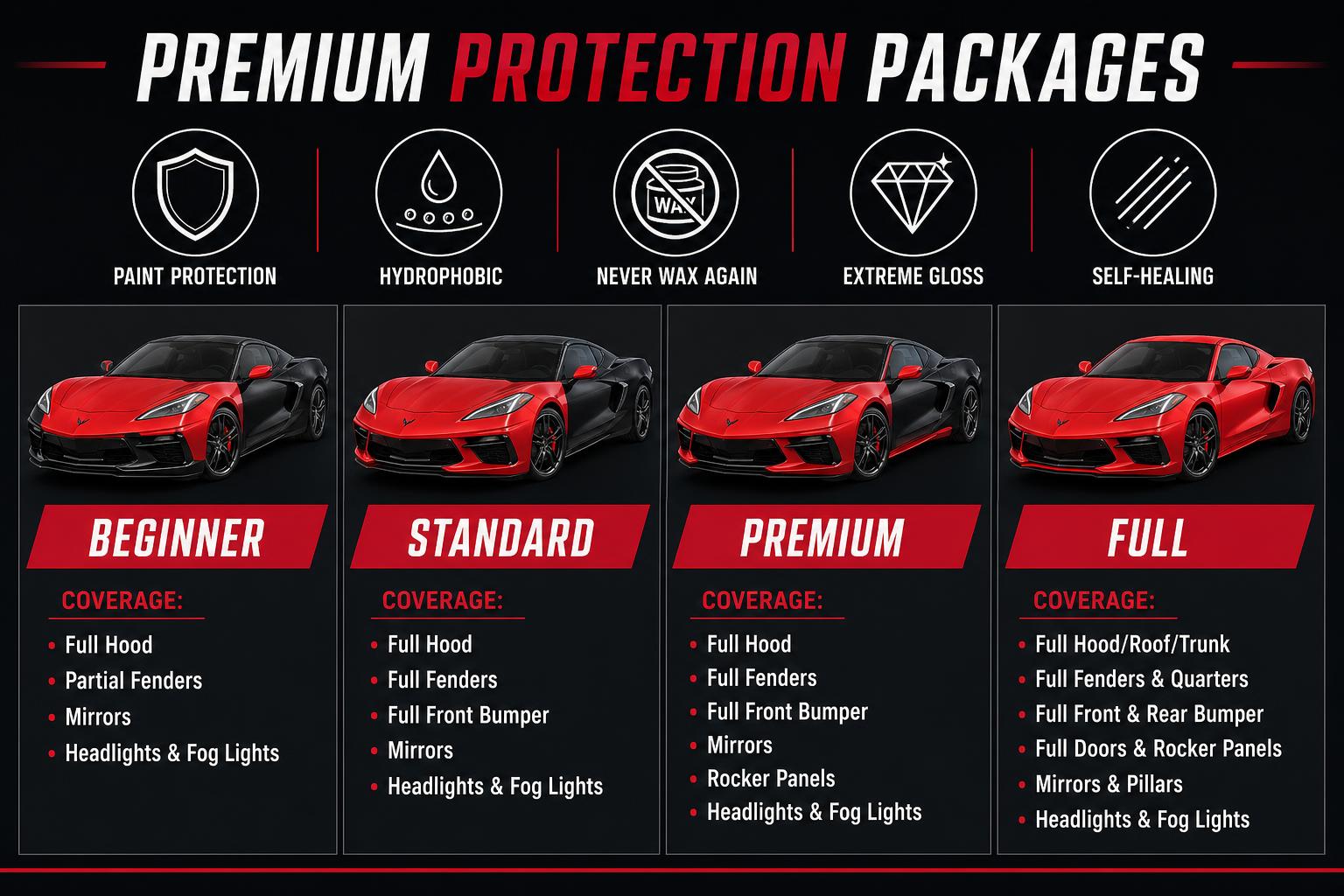 Ceramic coating protection levels in Phoenix